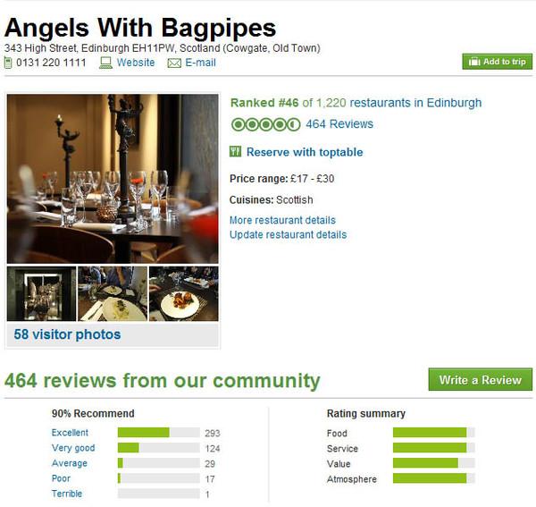 angelswithbagpipes8.jpg